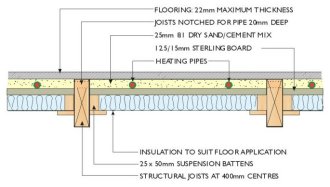 diagram of u f h pipes between the joists of a suspended timber floor