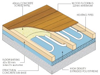 example diagram of u f h in slab plus screed floor with u f h