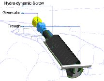 hydrodynamic screw diagram