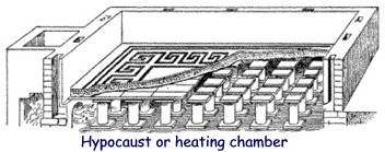 hypocaust drawing