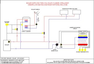 u f h, towel rails, boiler, d h w cylinder and solar panels schematic