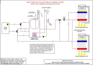 ufh, heat pump, thermal store, and solar panels schematic