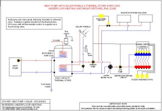 underfloor heating, towel rails, heat pump, solar panels and thermal store schematic